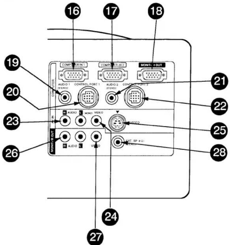 16 17 18 19 COMPUTER COMP LER IN 1 COMP LER IN 2 MONIT OUT AUDIO 1 STEREO: CONTROL PORT 1 AUDIO 2 (STEREO) CONTROL PORT 2 21 20 22 23 25 26 A U P AUDIO L (MOHO) VIDEO AUDIO AUDIO L VIDEO EXT. SP IN Q1 WELCOME 24 27