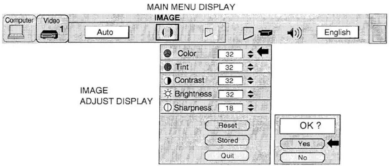 MAIN MENU DISPLAY Computer Video 1 Auto IMAGE English COLOR 32 Tint 32 Contrast 32 Brightness 32 Sharpness 18 Reset Stored Quit OK ? Yes No IMAGE ADJUST DISPLAY