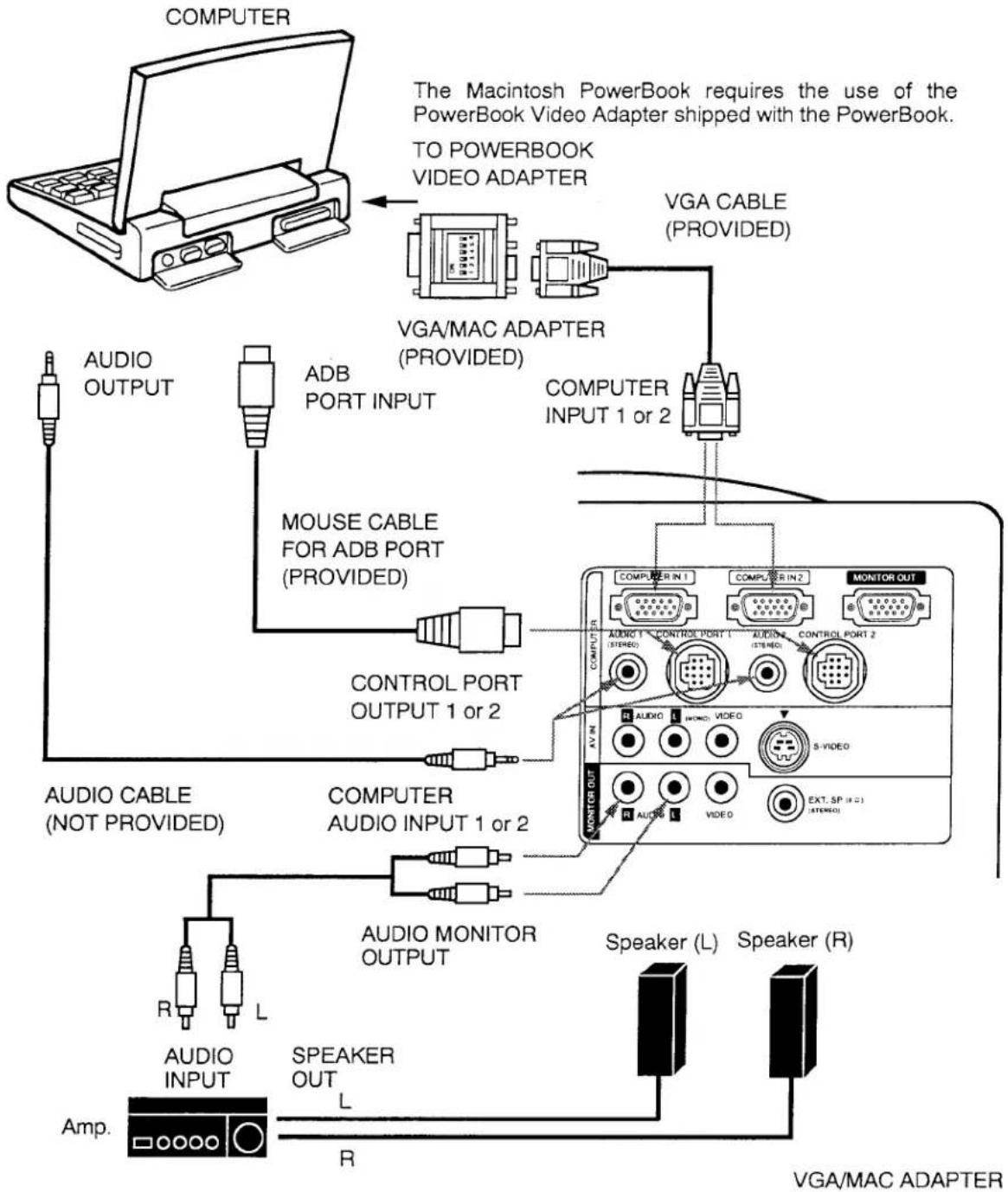 SANYO PLC-5600N - CONTROL PORT CABLE REMOVAL HINT - 6