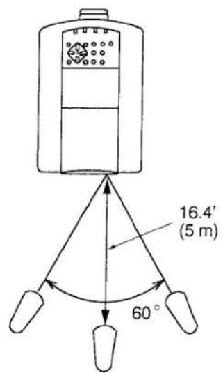 16.4' (5 m) 60°