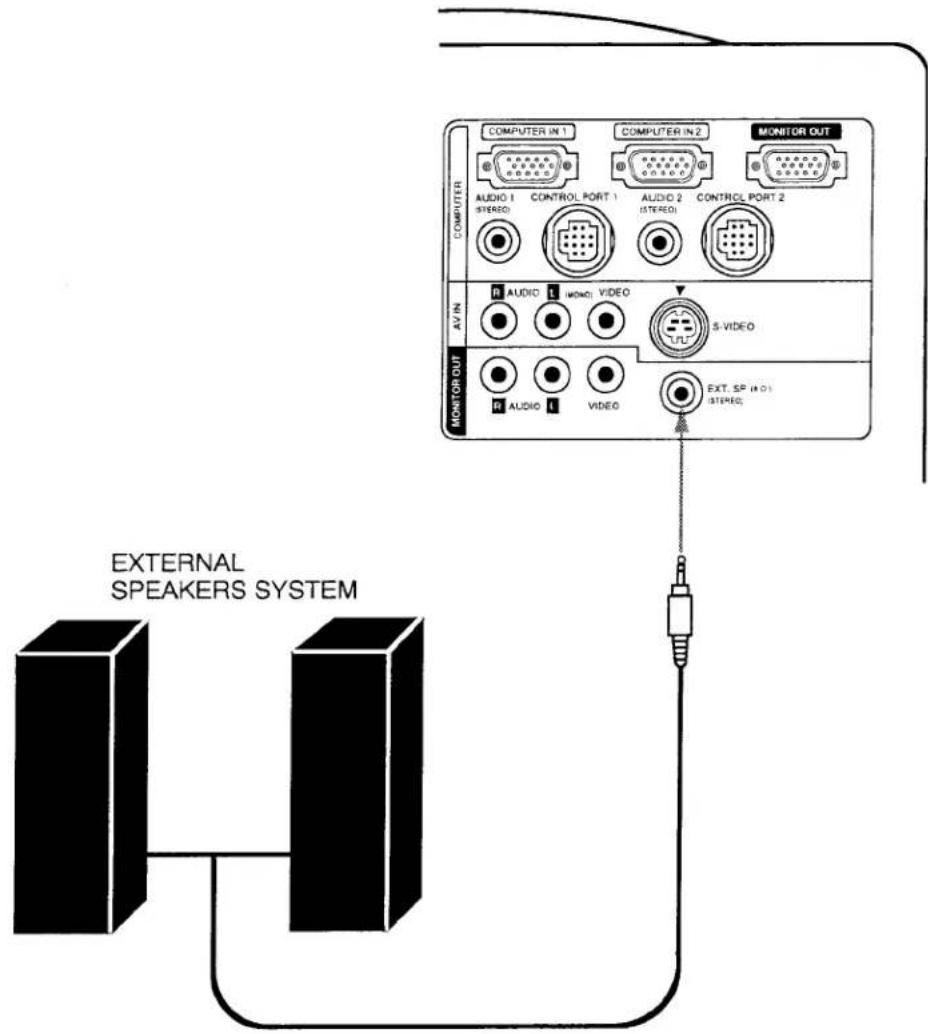 COMPUTER IN 1 COMPUTER IN 2 MONITOR OUT AUDIO 1 STEREO CONTROL PORT 1 AUDIO 2 (STEREO) CONTROL PORT 2 AV IN AUDIO 1 (WOND) VIDEO S VIDEO R AUDIO 1 VIDEO EXT. SP (H0) (STEREO) MONITOR OUT EXTERNAL SPEAKERS SYSTEM
