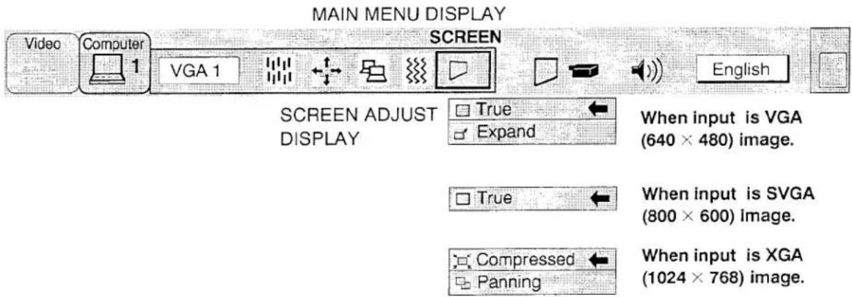 MAIN MENU DISPLAY Video Computer 1 SCREEN English SCREEN ADJUST DISPLAY True When input is VGA Expand (640 × 480) image. True When input is SVGA (800 × 600) image. Compressed When input is XGA Panning (1024 × 768) image.