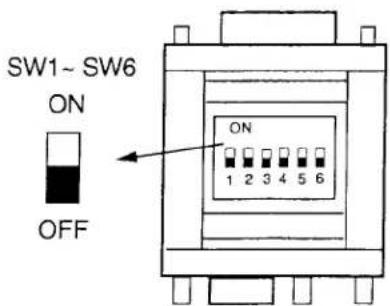 SW1~ SW6 ON OFF ON 1 2 3 4 5 6