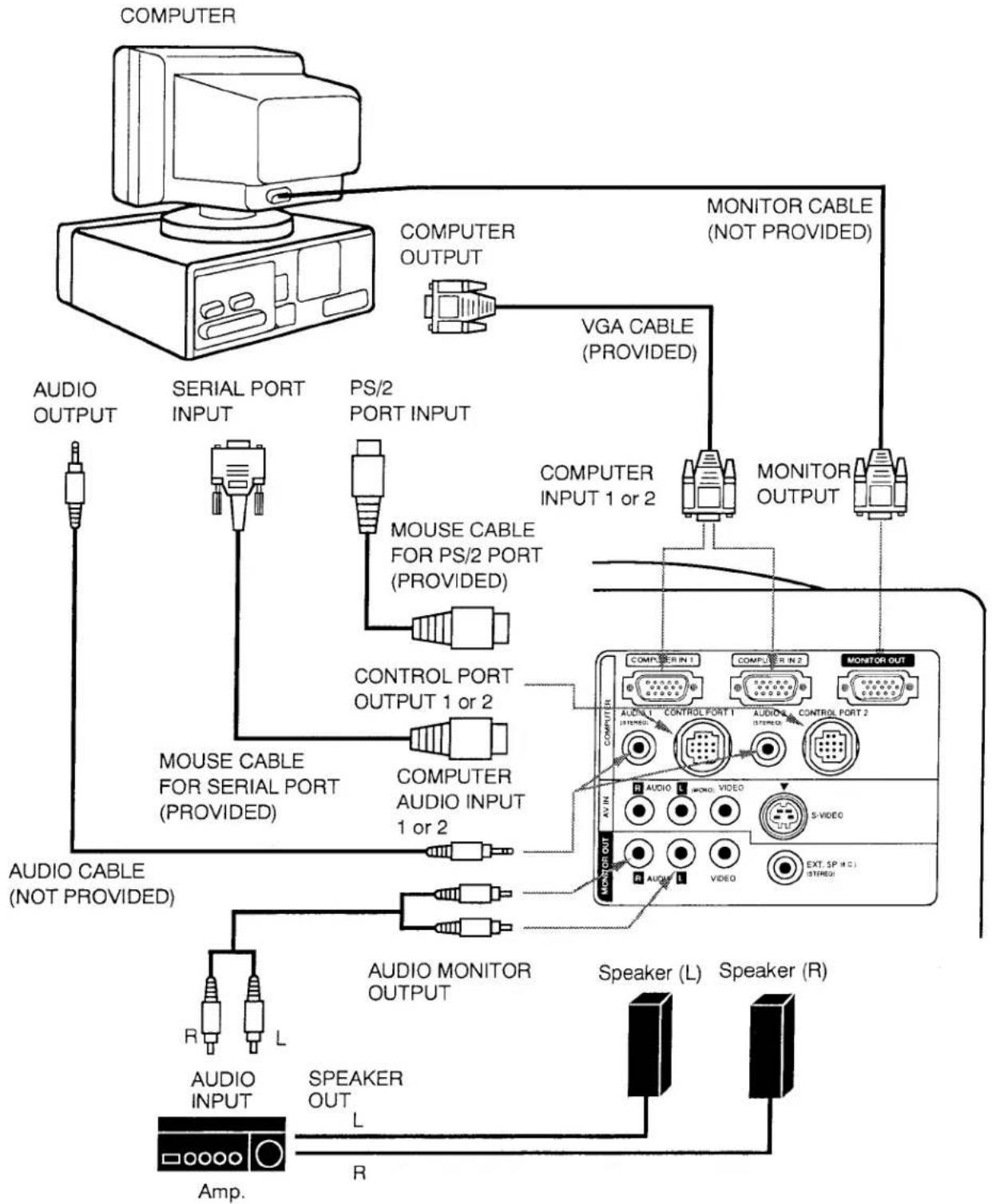 SANYO PLC-5600N - CONTROL PORT CABLE REMOVAL HINT - 2