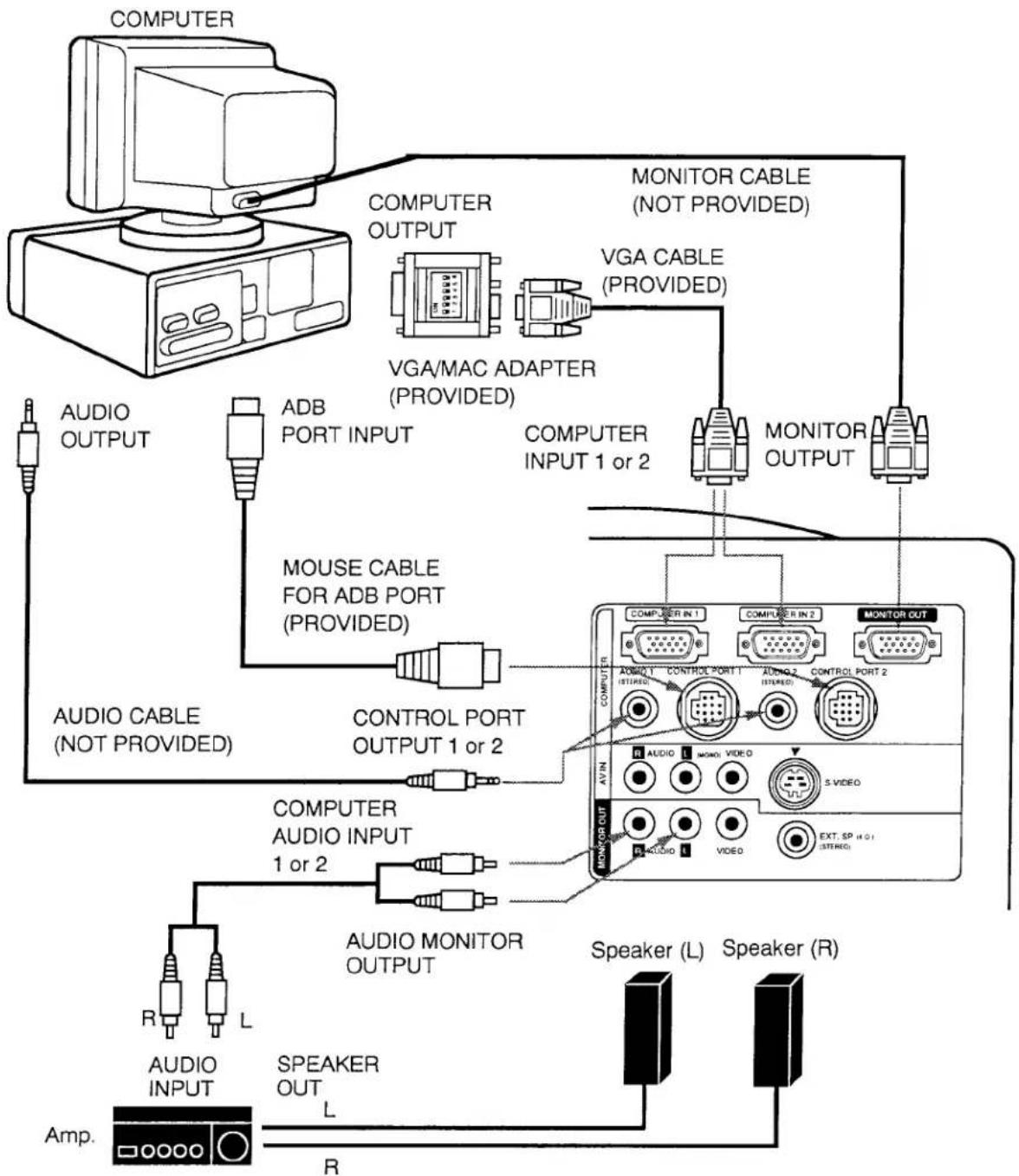 SANYO PLC-5600N - CONTROL PORT CABLE REMOVAL HINT - 3