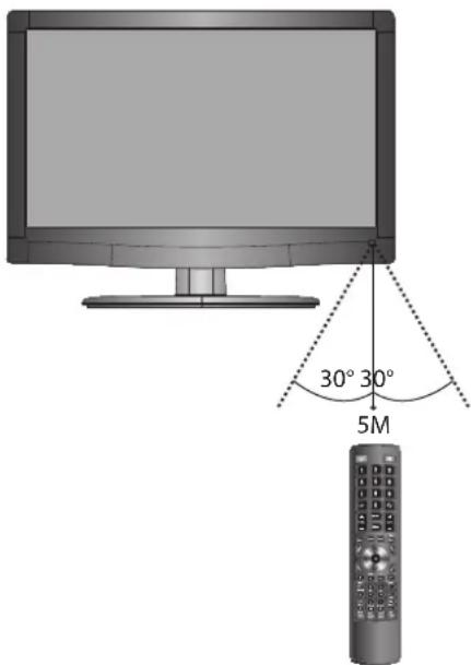 Logik L32LED11 - Remote Control Operation Range - 1