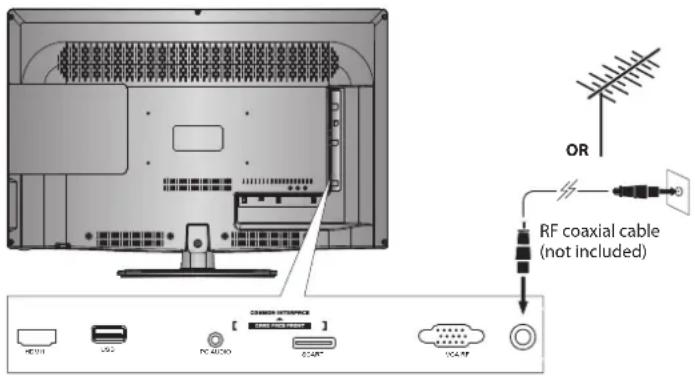 Logik L32LED11 - Connecting the Aerial - 2