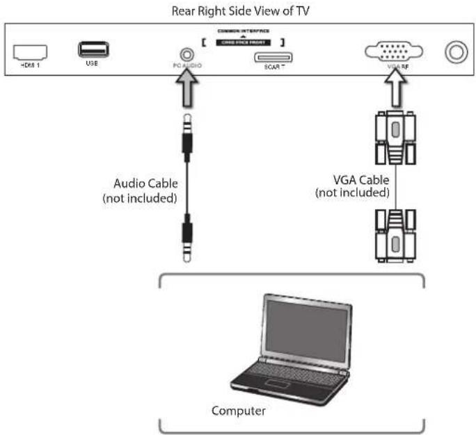 Logik L32LED11 - Connecting a Computer with a VGA Cable - 2