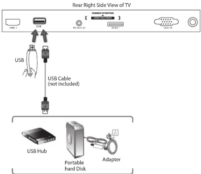 Logik L32LED11 - Connecting a USB Storage Device - 1