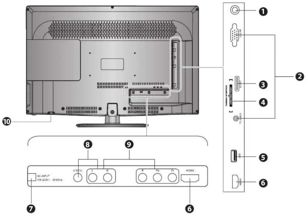 Logik L32LED11 - Installing / Removing the Base Stand - 9