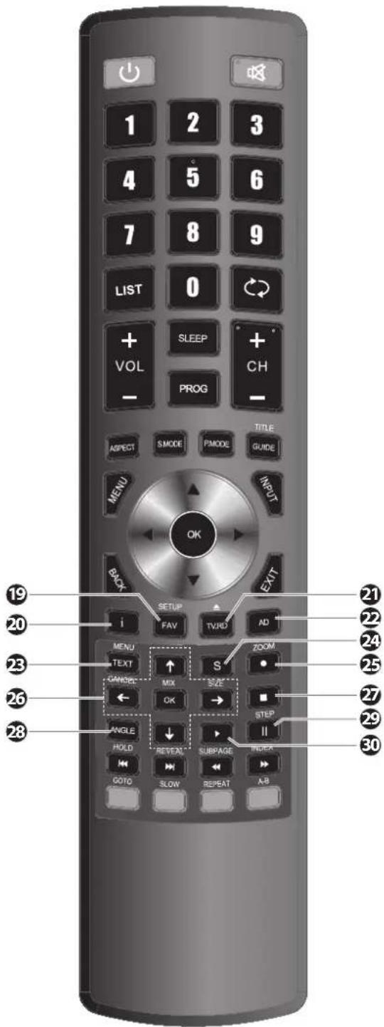 Logik L32LED11 - DELAY - 2