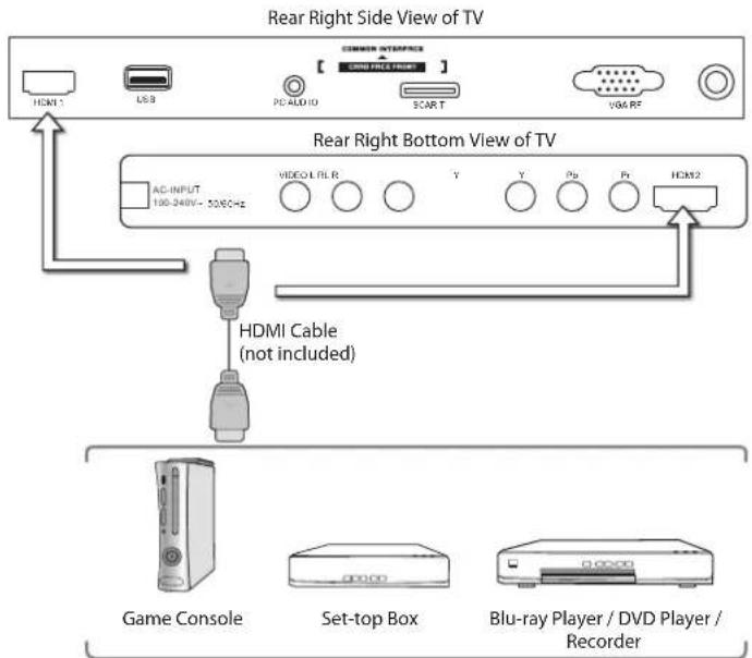Logik L32LED11 - Connecting an AV Device with an HDMI Cable - 2