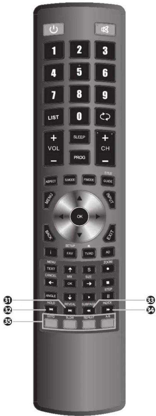 Logik L32LED11 - A-B (BLUE) - 1