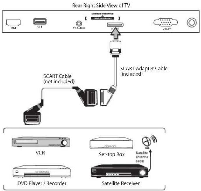 Logik L32LED11 - Connecting an AV Device with a SCART Cable - 1