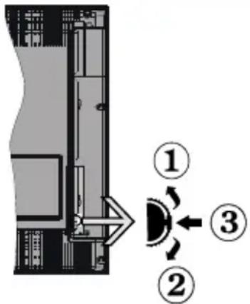 Skantic B5012FHD - TV:ns kontrollknappar och drift - 1