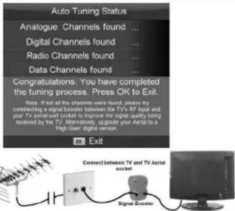Auto Tuning Status Analogue Channels found ... Digital Channels found ... Radio Channels found ... Data Channels found ... Congratulations. You have completed the tuning process. Press OK to Exit. Note: if not all the channels were found, please try commending a signal booster between the TV's RF input and your TV aerial wall socket to improve the signal quality being received by the TV. Alternatively, upgrade your Aerial to a High Gaar digital version. Exit Connect between TV and TV Aerial socket Signal Booster