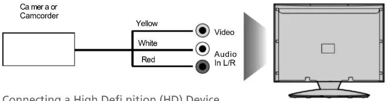 Technika 55-E272 - Connecting a Camcorder, Camera or Games Console - 1