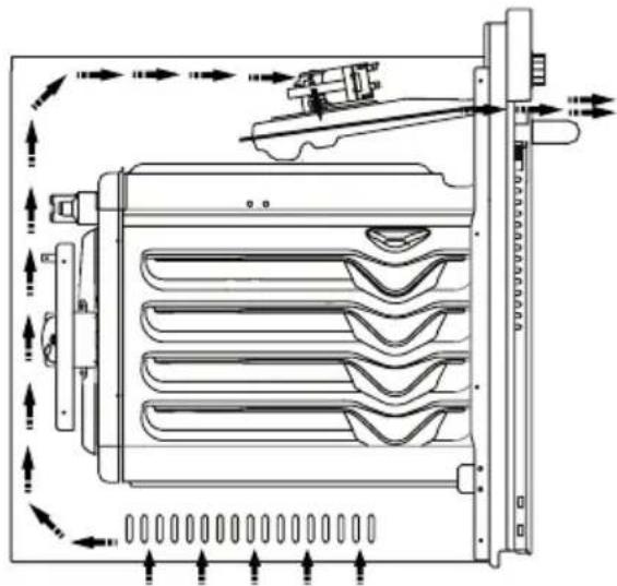 SVAN SVH123X - Important Warnings for Installation: - 1