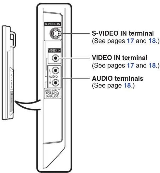 S-VIDEO IN VIDEO IN AUDIO AUX INPUT FOR HDMI (ANALOG) S-VIDEO IN terminal (See pages 17 and 18.) VIDEO IN terminal (See pages 17 and 18.) AUDIO terminals (See page 18.)