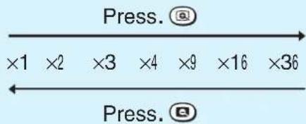 Press. ⓐ ×1 ×2 ×3 ×4 ×9 ×16 ×36 Press. ⓑ