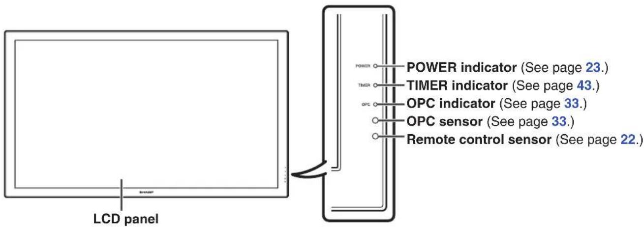 LCD panel POWER POWER indicator (See page 23.) TIMER TIMER indicator (See page 43.) OPC OPC indicator (See page 33.) OPC sensor (See page 33.) Remote control sensor (See page 22.)