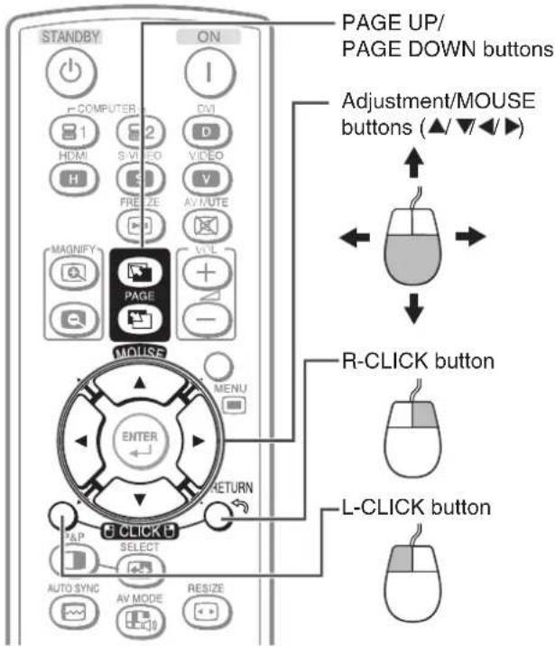 STANDBY ON PAGE UP/ PAGE DOWN buttons COMPUTER HDMI S VIDEO H DVI VIDEO FREEZE AV/UTE MAGNIFY PAGE V/L MOUSE MENU ENTER RETURN P&P SELECT AUTO SYNC AV MODE RESIZE R-CLICK button L-CLICK button