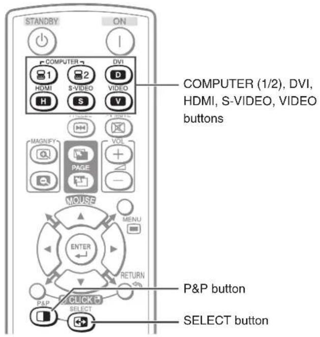STANDBY ON COMPUTER 1 DVI HDMI S-VIDEO VIDEO H S V MAGNIFY VOL PAGE MOUSE MENU ENTER RETURN P&P button P&P SELECT SELECT button