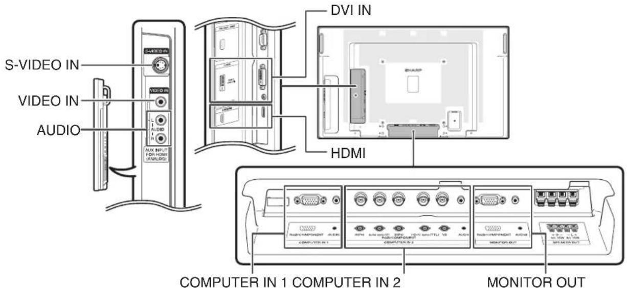 S-VIDEO IN VIDEO IN AUDIO AUX INPUT FOR HDMI (ANALYSIS) DVI IN HDMI COMPUTER IN 1 COMPUTER IN 2 MONITOR OUT