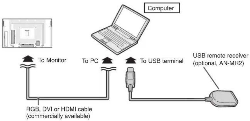 SHARP TL-M5200 - Using the remote control as the wireless computer mouse - 1