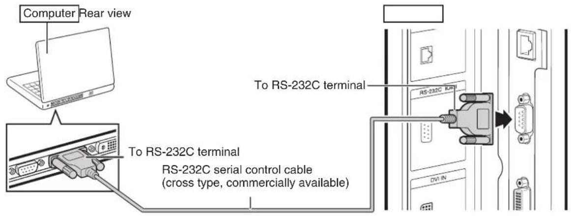 Computer Rear view To RS-232C terminal RS-232C serial control cable (cross type, commercially available)