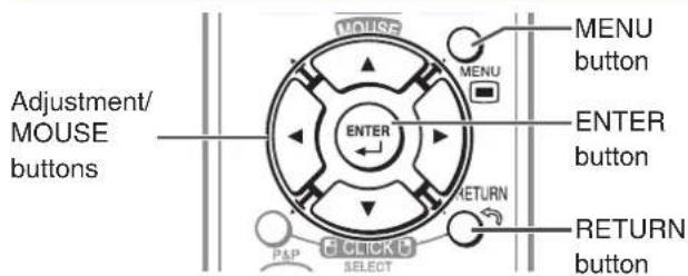 Adjustment/ MOUSE buttons MOUSE MENU MENU button ENTER ENTER button RETURN RETURN button PAP E CLICK SELECT
