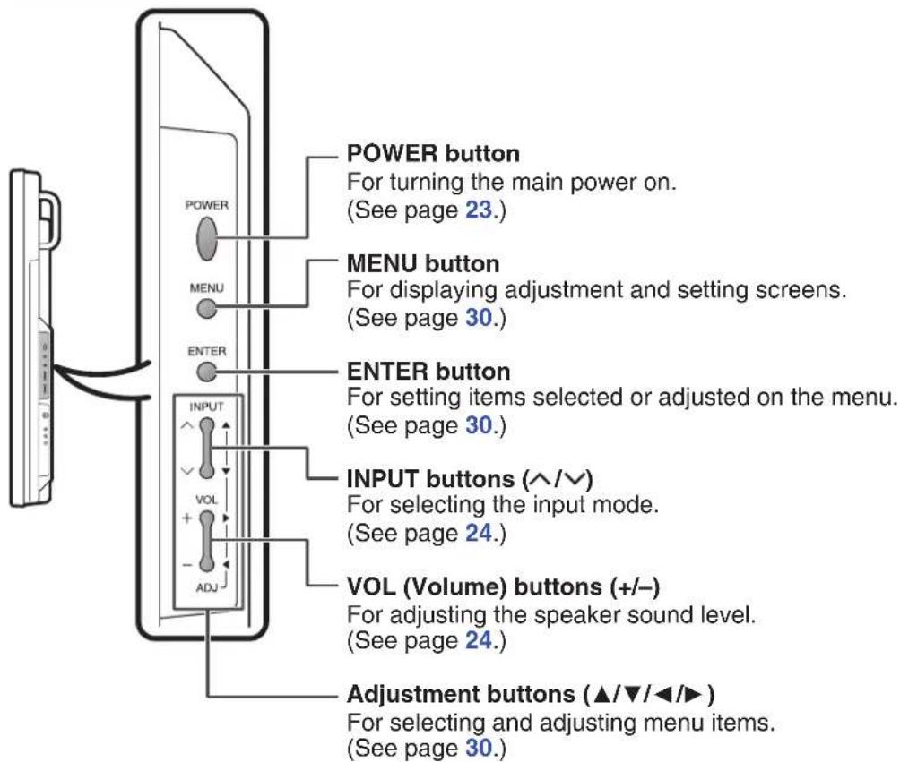 POWER button For turning the main power on. (See page 23.) MENU button For displaying adjustment and setting screens. (See page 30.) ENTER button For setting items selected or adjusted on the menu. (See page 30.) INPUT buttons (^/√) For selecting the input mode. (See page 24.) VOL (Volume) buttons (+/-) For adjusting the speaker sound level. (See page 24.) Adjustment buttons (▲/▼/◄/►) For selecting and adjusting menu items. (See page 30.)