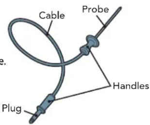 Cable Probe Plung Handles