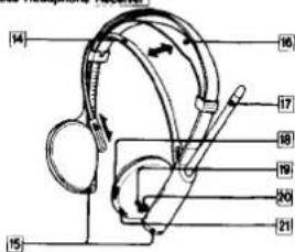Diagram of a headset with numbered parts and directional arrows indicating motion or movement