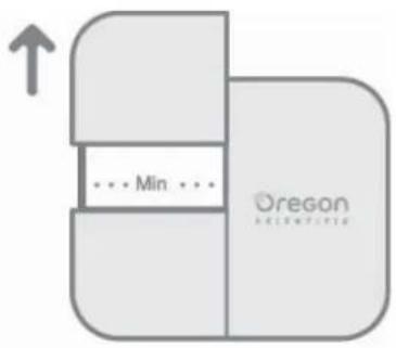 Min Oregon
