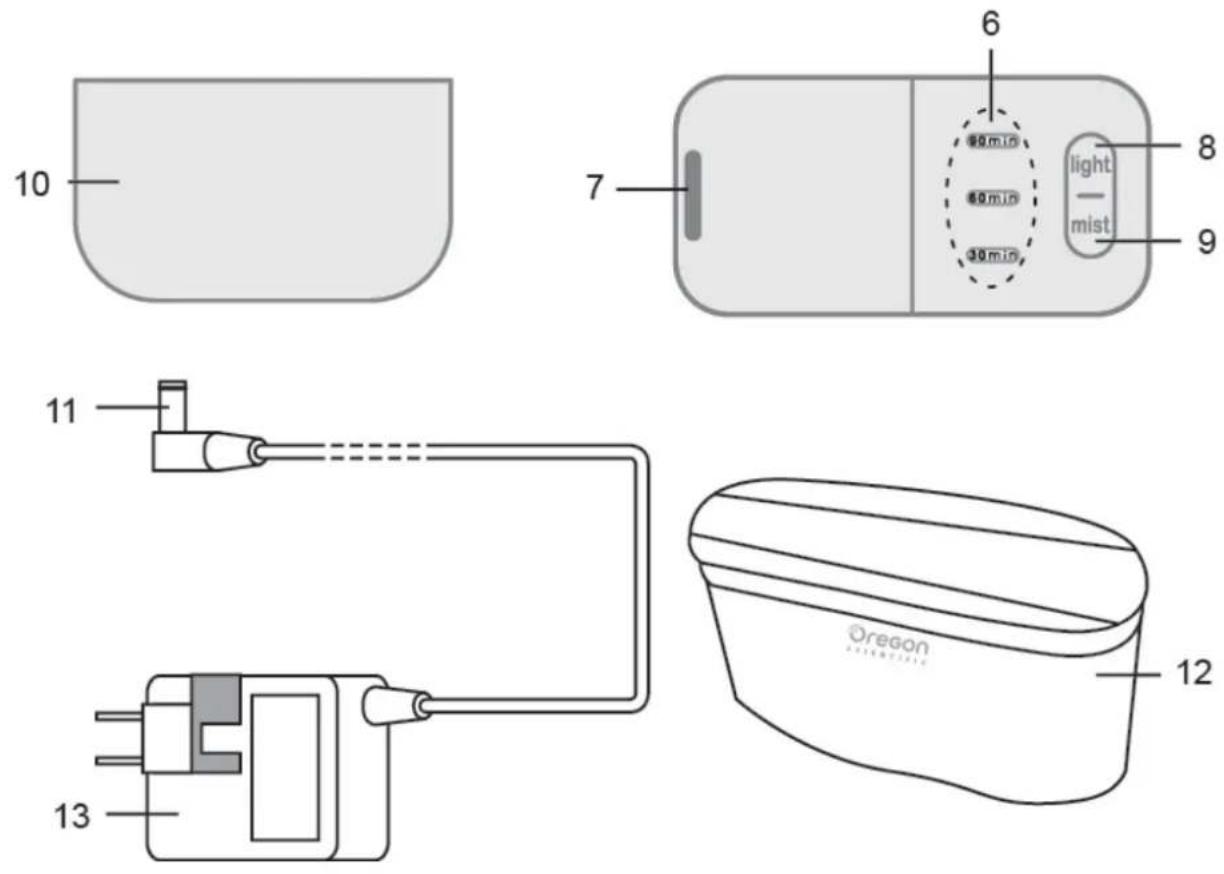 OREGON SCIENTIFIC WS904 - OVERZICHT - 2