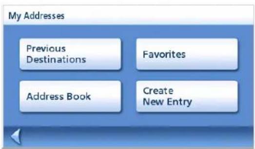 My Addresses Previous Destinations Favorites Address Book Create New Entry