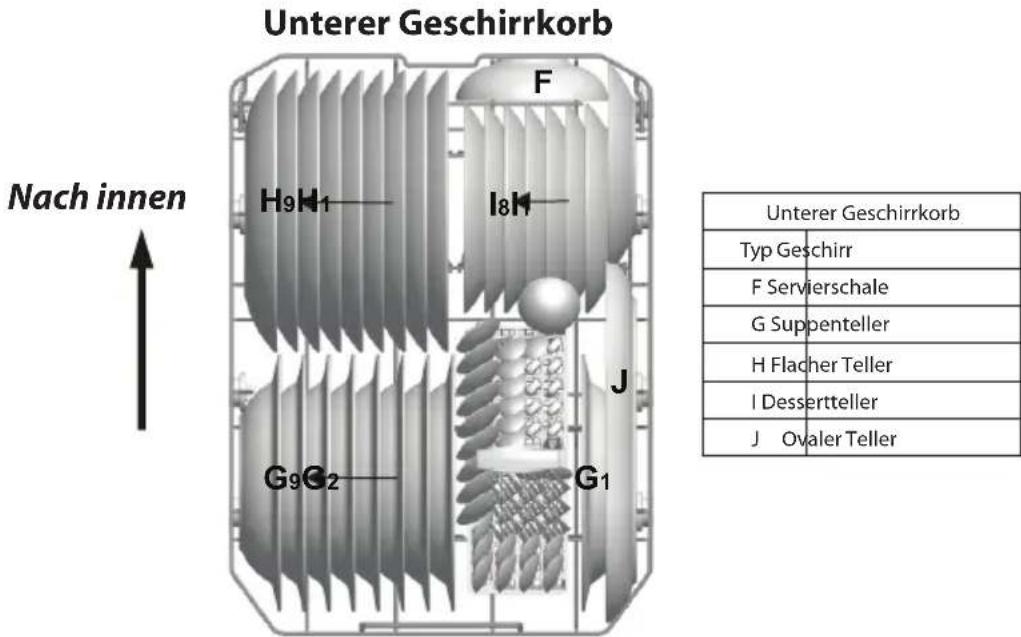 Unterer Geschirrkorb Nach innen H9H1 F I8H J G9G2 G1 Unterer Geschirrkorb Typ Geschirr F Servierschale G Suppenteller H Flacher Teller I Dessertteller J Ovaler Teller
