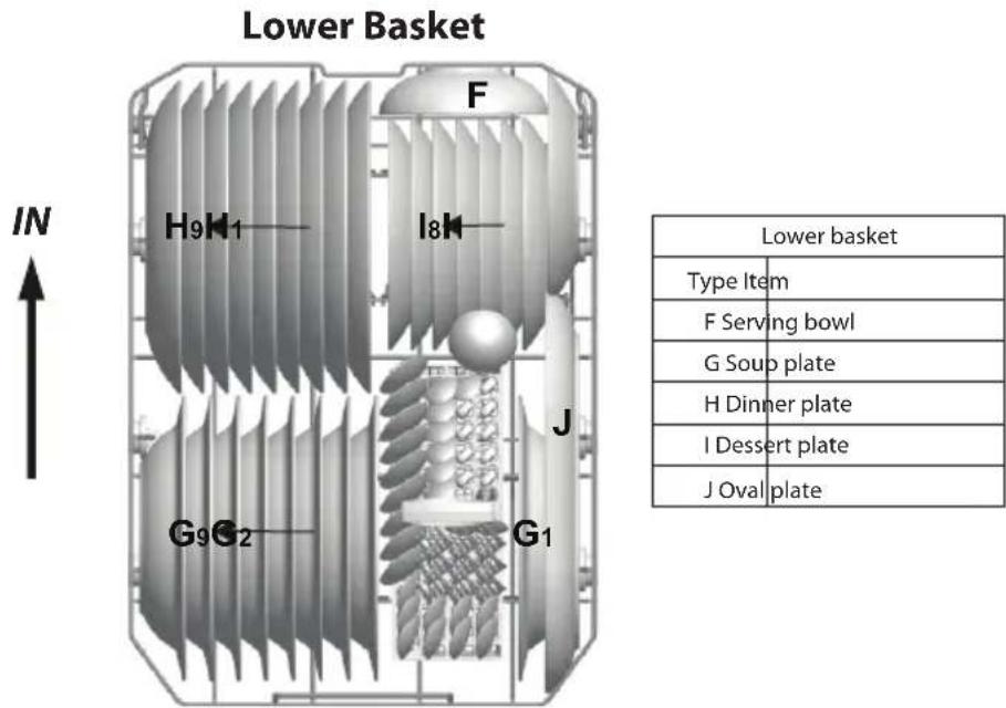 Lower Basket IN H9H1 F I8H J G9G2 G1 Lower basket Type Item F Serving bowl G Soup plate H Dinner plate I Dessert plate J Oval plate