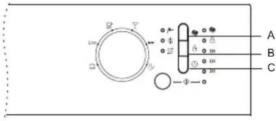 Guzzanti GZ-8702 - Izbira funkcije „3v1“: - 1