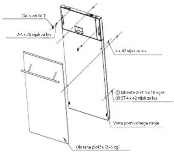 Del v obliki T 2-4 x 26 vijak za les 4 x 42 vijak za les ① Izberite 2-ST 4 x 10 vijak ② ST 4 x 42 vijak za les Vrata pomivalnega stroja Okrasna plošča (2~5 kg)