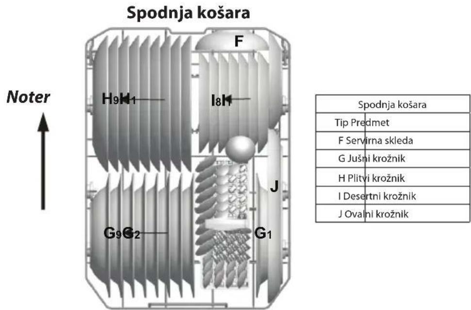 Spodnja košara F H9H1 I8H J G9G2 G1 Noter Spodnja košara Tip Predmet F Servirna skleda G Jušni krožnik H Plityi krožnik I Desertni krožnik J Ovalni krožnik