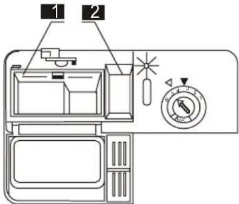 Diagram of a washing machine with labeled parts and control dial