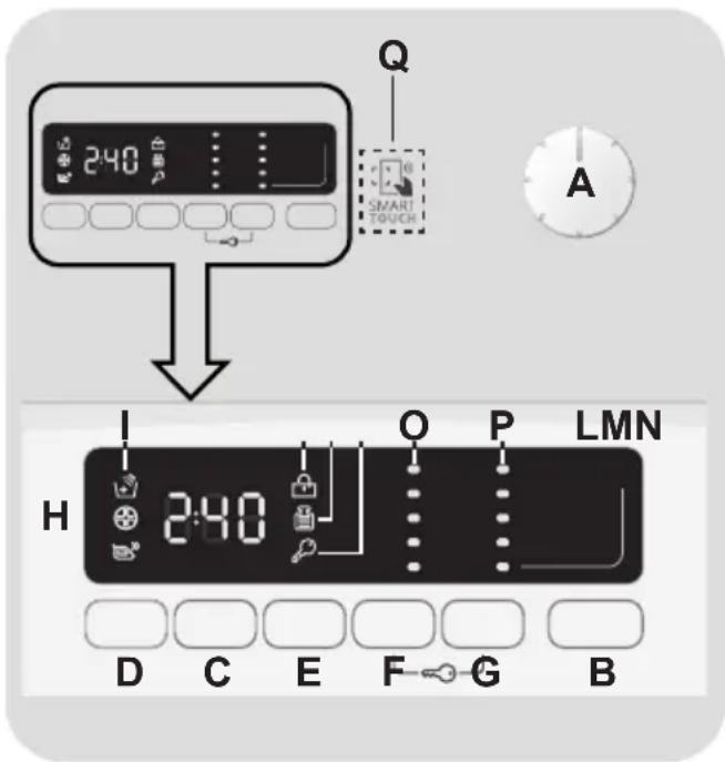 CANDY CVSGT G374DM/1-84 - CONTROLS AND PROGRAMS - 1