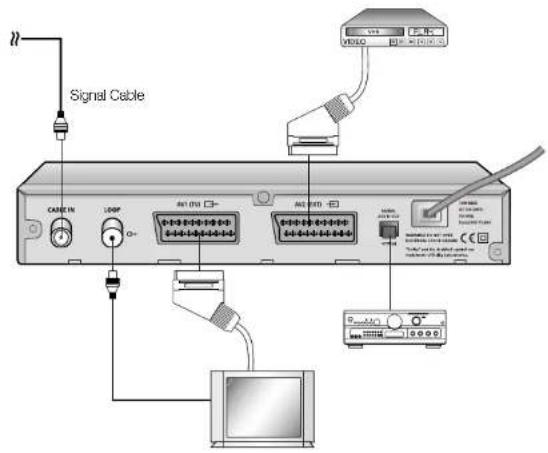 Signal Cable CABLE IN LOOP AT1 (V) AT2 (WD) USB Digital Control Power Control Power Control Power Control Power Control Power Control Power Control Power Control Power Control Power Control Power Control Power Control Power Control Power Control Power Control Power Control Power Control Power Control Power Control Power Control Power Control Power Control Power Control Power Control Power Control Power Control P