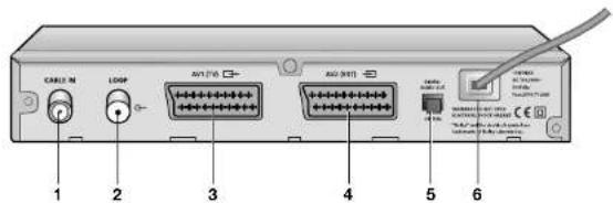 CABLE M LOOP AVI 710 AVI 941T 1 2 3 4 5 6
