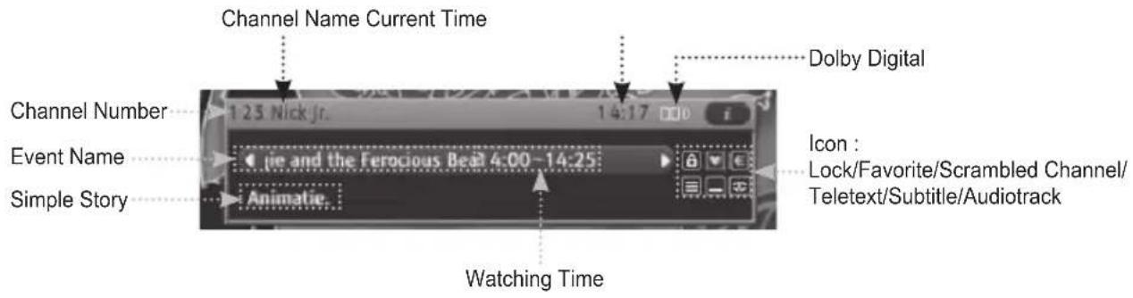 Channel Name Current Time Dolby Digital Channel Number 123 Nick Jr. 14:17 i Event Name jie and the Ferocious Beat 4:00-14:25 Simple Story Animatie Icon : Lock/Favorite/Scrambled Channel/ Teletext/Subtitle/Audiotrack Watching Time