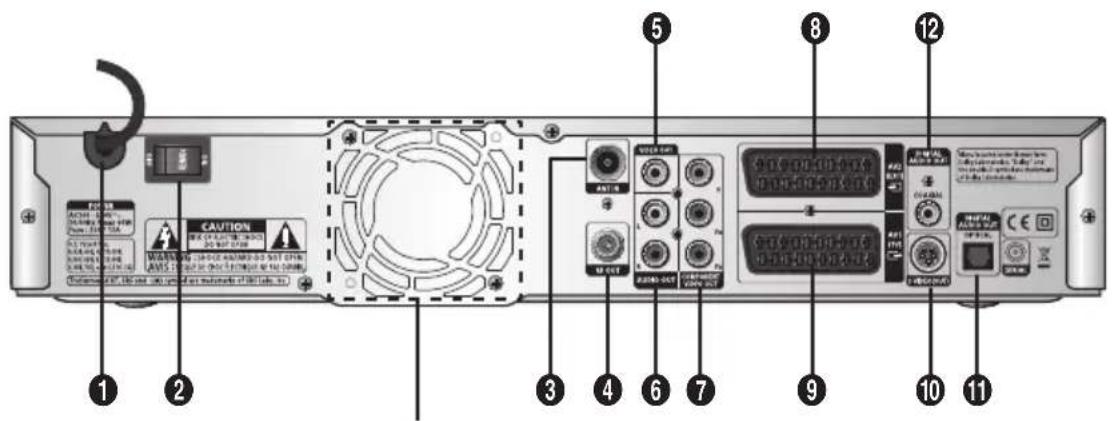 Labeled diagram of a CD-ROM drive rear panel showing ports, buttons, and warning labels