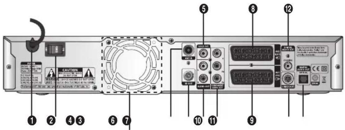 SAMSUNG DTB-P850V - Bakpanel - 1