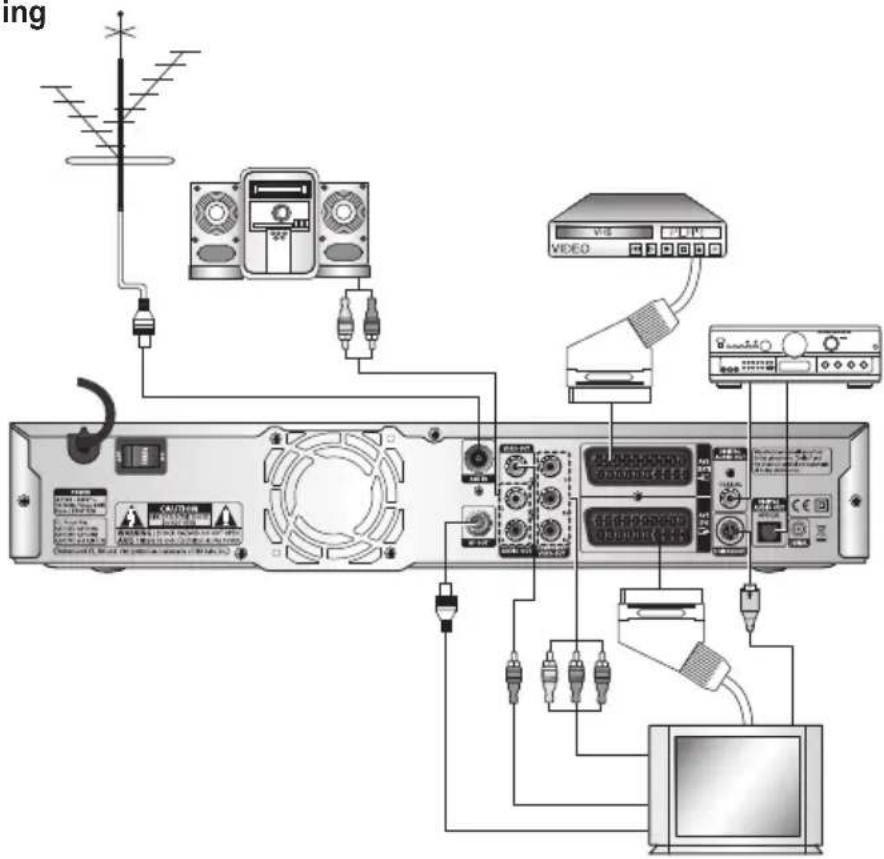 SAMSUNG DTB-P850V - INSÄTTNING AV SMARTCARDS FÖR VIACCESS-TJÄNSTER - 1